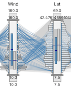 enhanced parallel coordinates